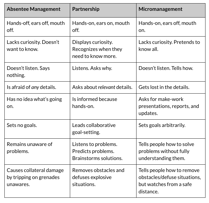 Top 4 powerful lessons for Managers from Radical Candor - Risely