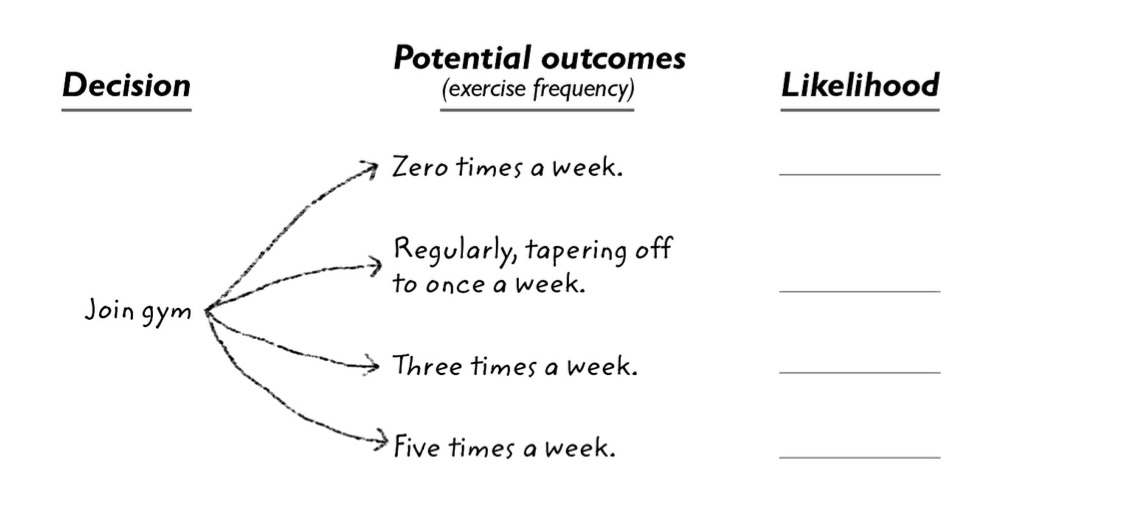 Estimating the outcome probabilities