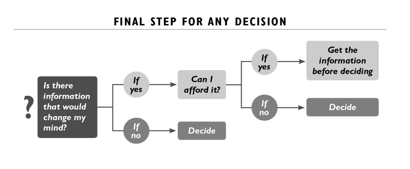Changing your decision basis new information